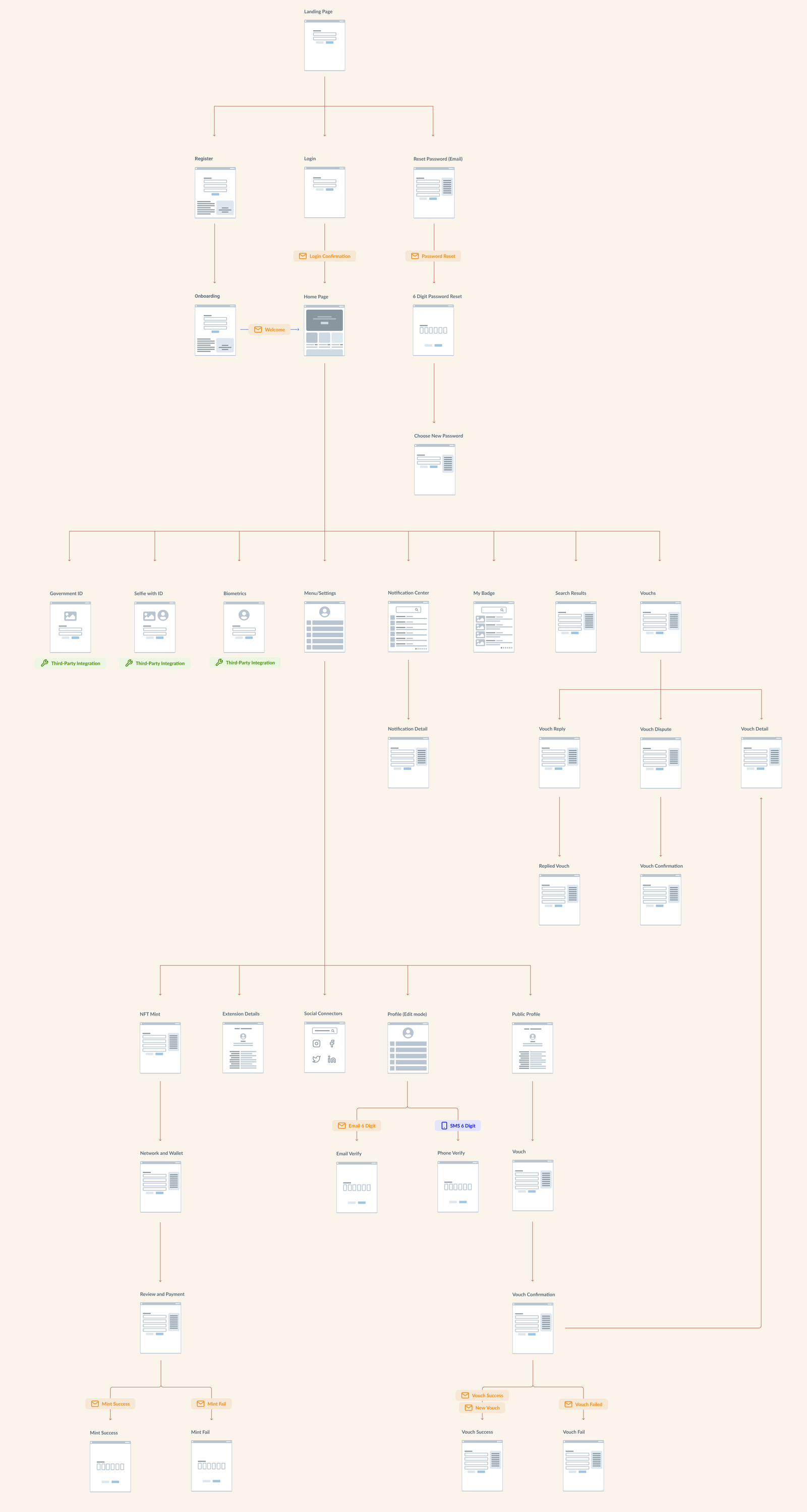 Site Map