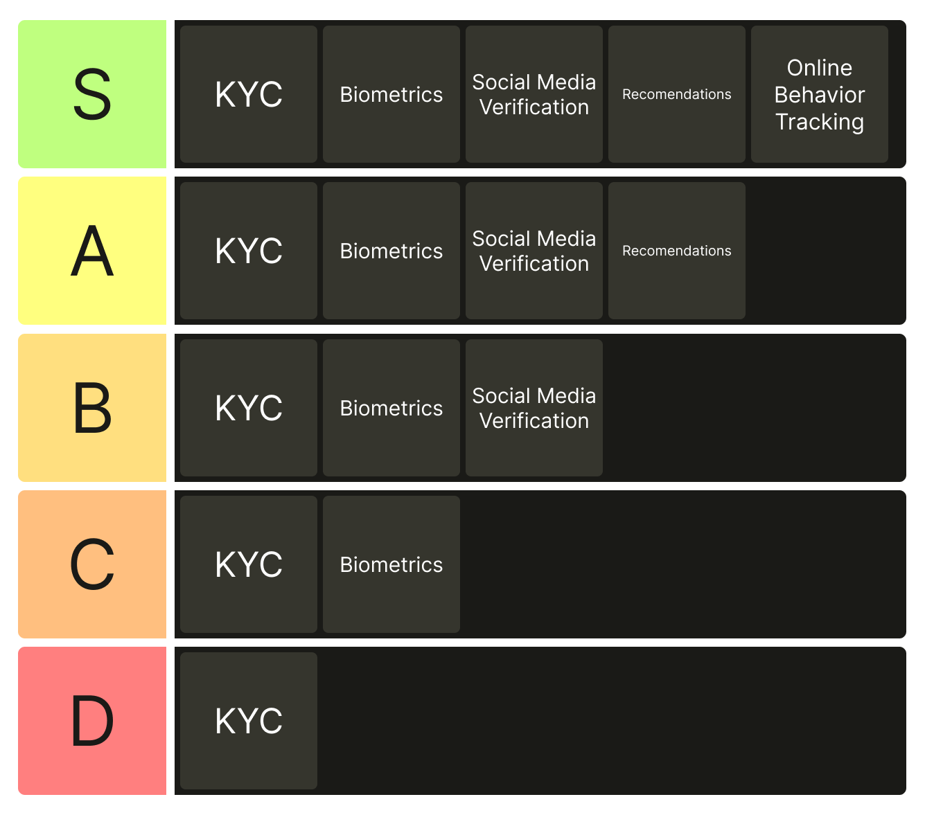 Tiers Sample