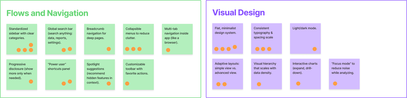 Impact Effort Matrix